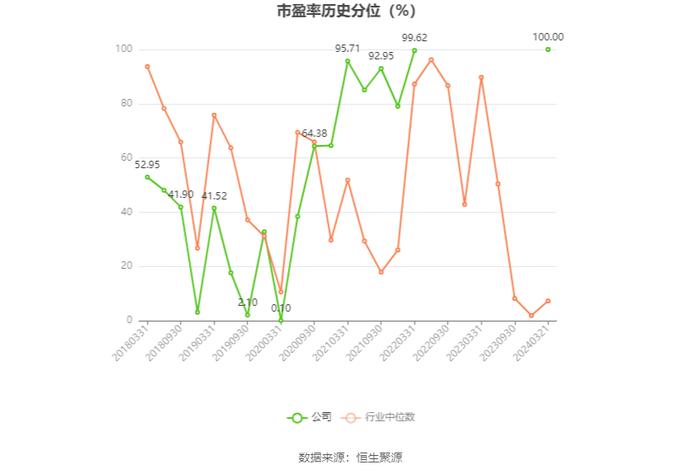 北辰实业：2023年盈利6806.43万元 有息资产负债率持续攀升