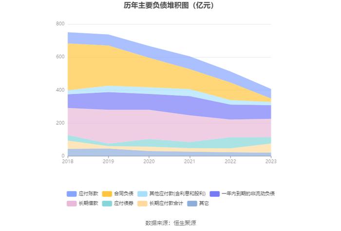 北辰实业：2023年盈利6806.43万元 有息资产负债率持续攀升