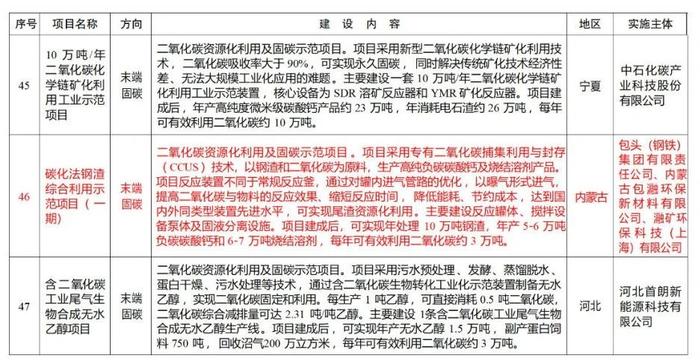 宝武八钢、鞍钢矿业等6个项目入选《绿色低碳先进技术示范项目清单（第一批）》