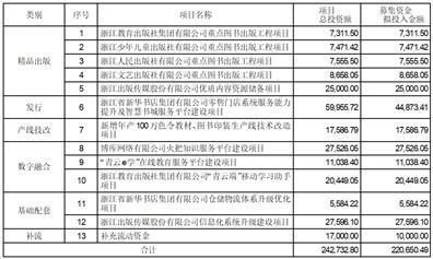 证券代码：601921    证券简称：浙版传媒    公告编号：2024-002