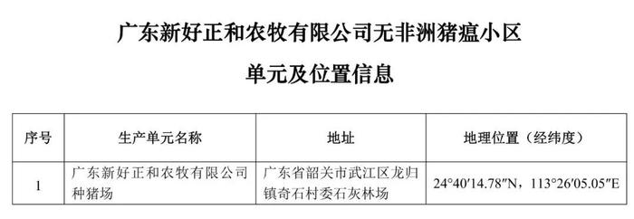 重磅！牧原、大北农等上榜！农业农村部公布69个非洲猪瘟无疫小区及位置信息