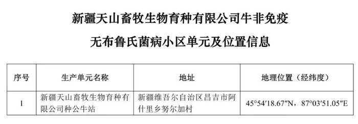 重磅！牧原、大北农等上榜！农业农村部公布69个非洲猪瘟无疫小区及位置信息