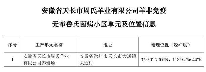 重磅！牧原、大北农等上榜！农业农村部公布69个非洲猪瘟无疫小区及位置信息