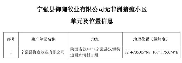 重磅！牧原、大北农等上榜！农业农村部公布69个非洲猪瘟无疫小区及位置信息