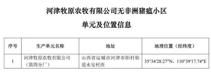 重磅！牧原、大北农等上榜！农业农村部公布69个非洲猪瘟无疫小区及位置信息