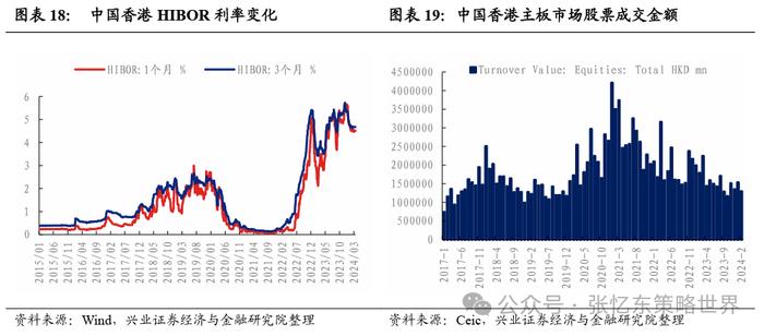 港股2024年有望迎来反转？这些指标是推动变化的关键