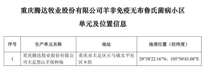 重磅！牧原、大北农等上榜！农业农村部公布69个非洲猪瘟无疫小区及位置信息