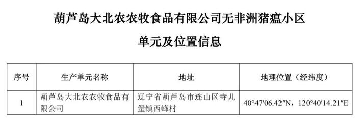 重磅！牧原、大北农等上榜！农业农村部公布69个非洲猪瘟无疫小区及位置信息