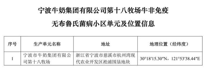 重磅！牧原、大北农等上榜！农业农村部公布69个非洲猪瘟无疫小区及位置信息