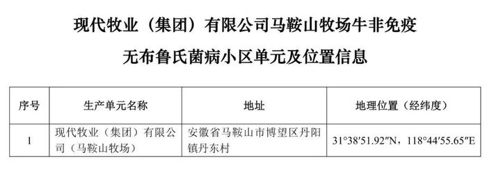 重磅！牧原、大北农等上榜！农业农村部公布69个非洲猪瘟无疫小区及位置信息