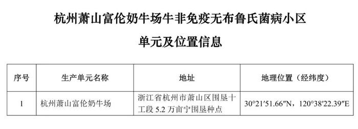 重磅！牧原、大北农等上榜！农业农村部公布69个非洲猪瘟无疫小区及位置信息