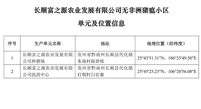 重磅！牧原、大北农等上榜！农业农村部公布69个非洲猪瘟无疫小区及位置信息