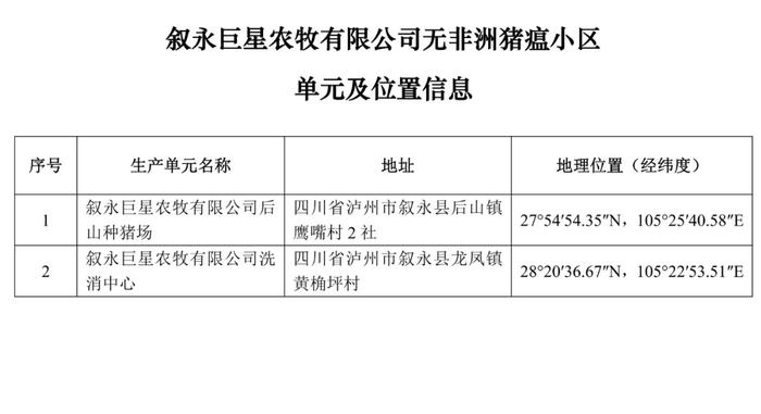 重磅！牧原、大北农等上榜！农业农村部公布69个非洲猪瘟无疫小区及位置信息