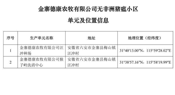 重磅！牧原、大北农等上榜！农业农村部公布69个非洲猪瘟无疫小区及位置信息