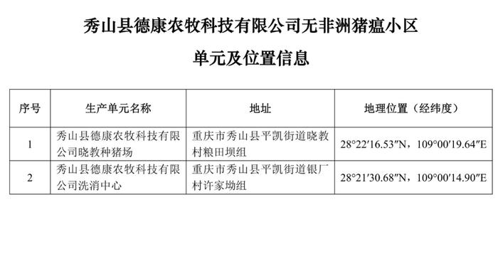 重磅！牧原、大北农等上榜！农业农村部公布69个非洲猪瘟无疫小区及位置信息