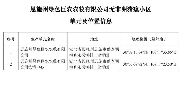 重磅！牧原、大北农等上榜！农业农村部公布69个非洲猪瘟无疫小区及位置信息