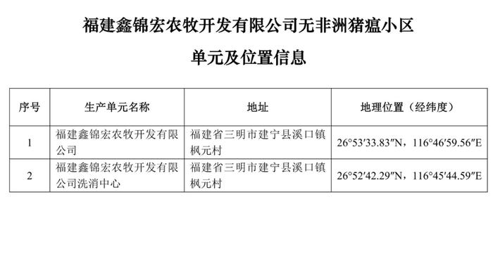 重磅！牧原、大北农等上榜！农业农村部公布69个非洲猪瘟无疫小区及位置信息