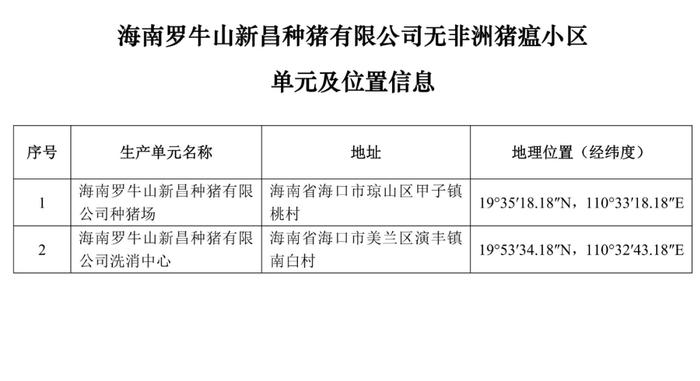 重磅！牧原、大北农等上榜！农业农村部公布69个非洲猪瘟无疫小区及位置信息