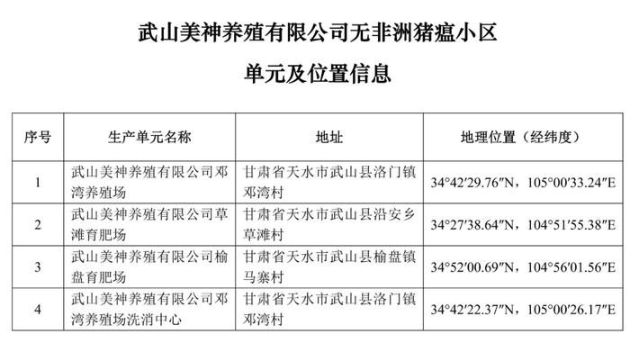 重磅！牧原、大北农等上榜！农业农村部公布69个非洲猪瘟无疫小区及位置信息