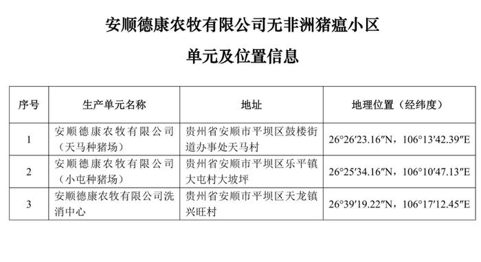 重磅！牧原、大北农等上榜！农业农村部公布69个非洲猪瘟无疫小区及位置信息