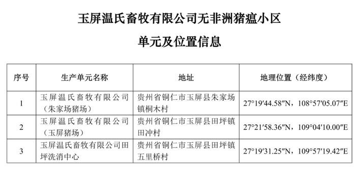 重磅！牧原、大北农等上榜！农业农村部公布69个非洲猪瘟无疫小区及位置信息