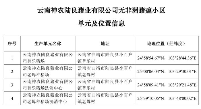 重磅！牧原、大北农等上榜！农业农村部公布69个非洲猪瘟无疫小区及位置信息