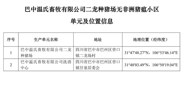 重磅！牧原、大北农等上榜！农业农村部公布69个非洲猪瘟无疫小区及位置信息