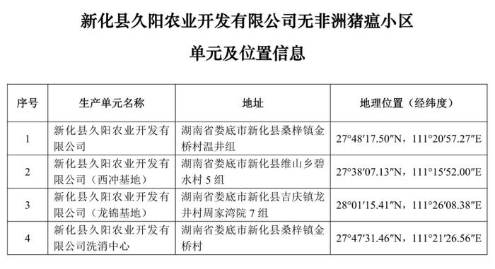 重磅！牧原、大北农等上榜！农业农村部公布69个非洲猪瘟无疫小区及位置信息