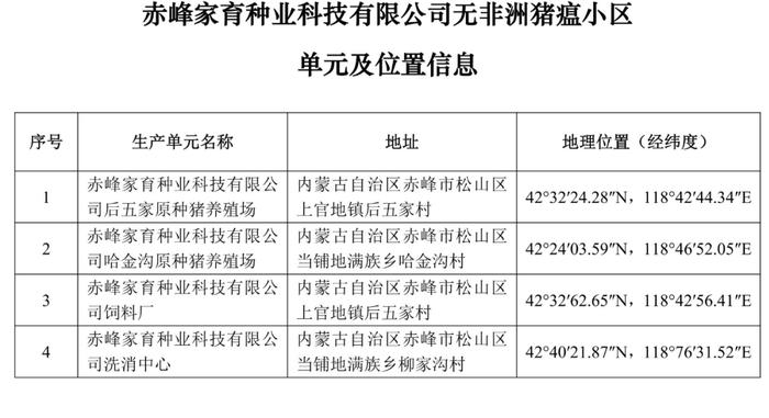 重磅！牧原、大北农等上榜！农业农村部公布69个非洲猪瘟无疫小区及位置信息