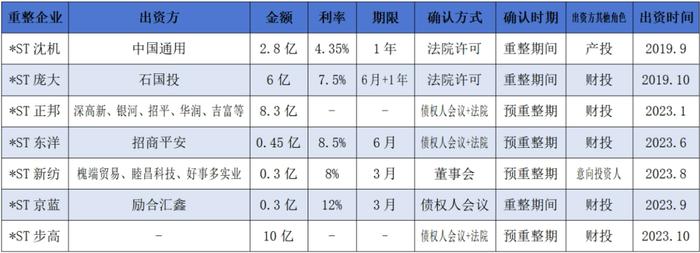 共益债投资上市公司破产重整的4大难点及破解之道