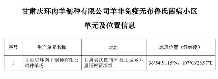 重磅！牧原、大北农等上榜！农业农村部公布69个非洲猪瘟无疫小区及位置信息