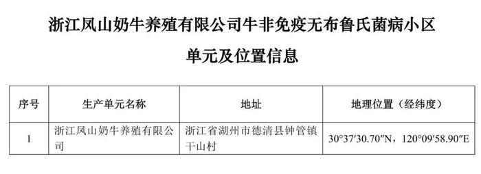 重磅！牧原、大北农等上榜！农业农村部公布69个非洲猪瘟无疫小区及位置信息