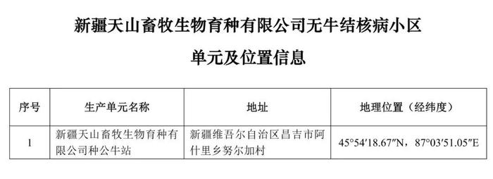 重磅！牧原、大北农等上榜！农业农村部公布69个非洲猪瘟无疫小区及位置信息