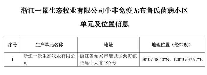 重磅！牧原、大北农等上榜！农业农村部公布69个非洲猪瘟无疫小区及位置信息