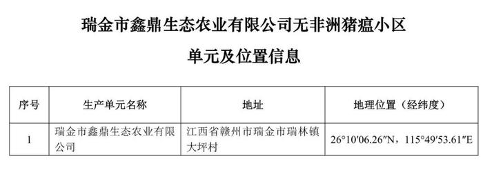 重磅！牧原、大北农等上榜！农业农村部公布69个非洲猪瘟无疫小区及位置信息