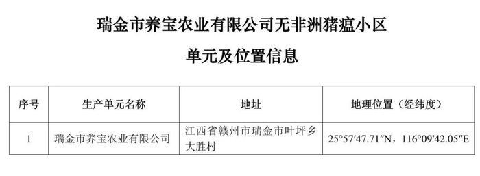 重磅！牧原、大北农等上榜！农业农村部公布69个非洲猪瘟无疫小区及位置信息