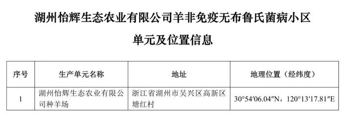 重磅！牧原、大北农等上榜！农业农村部公布69个非洲猪瘟无疫小区及位置信息