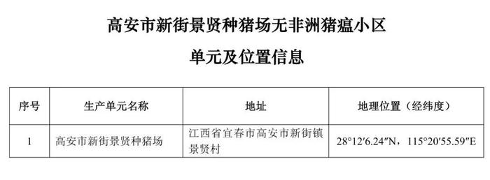 重磅！牧原、大北农等上榜！农业农村部公布69个非洲猪瘟无疫小区及位置信息