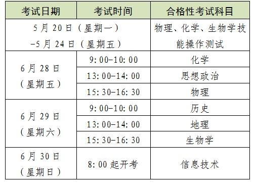 家长们，2024年上海市普通高中学业水平考试3月25日起报名