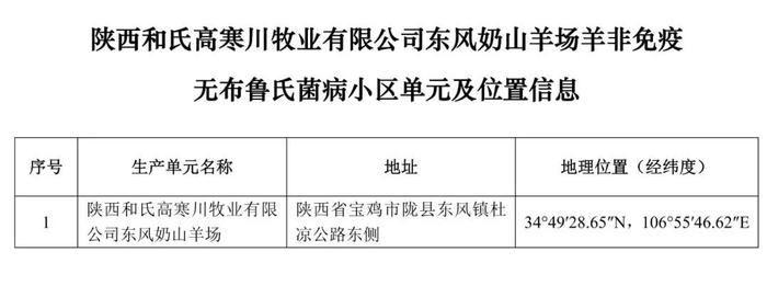 重磅！牧原、大北农等上榜！农业农村部公布69个非洲猪瘟无疫小区及位置信息