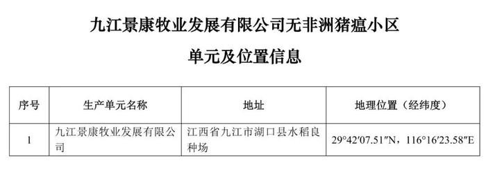 重磅！牧原、大北农等上榜！农业农村部公布69个非洲猪瘟无疫小区及位置信息