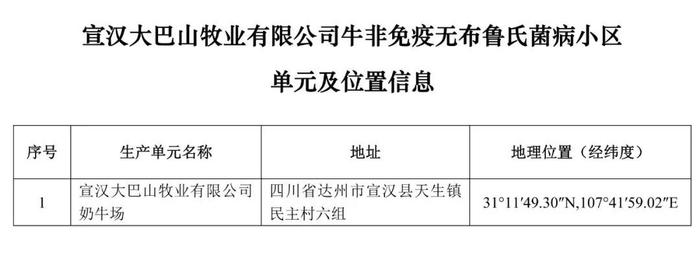 重磅！牧原、大北农等上榜！农业农村部公布69个非洲猪瘟无疫小区及位置信息