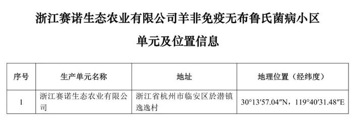 重磅！牧原、大北农等上榜！农业农村部公布69个非洲猪瘟无疫小区及位置信息