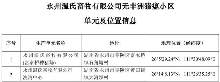 重磅！牧原、大北农等上榜！农业农村部公布69个非洲猪瘟无疫小区及位置信息