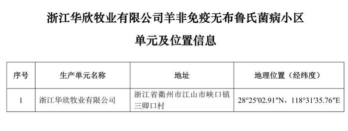 重磅！牧原、大北农等上榜！农业农村部公布69个非洲猪瘟无疫小区及位置信息