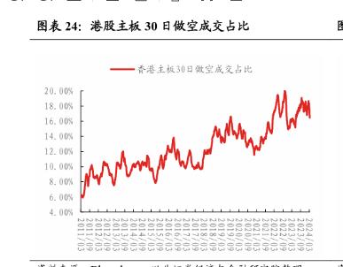 港股2024年有望迎来反转？这些指标是推动变化的关键