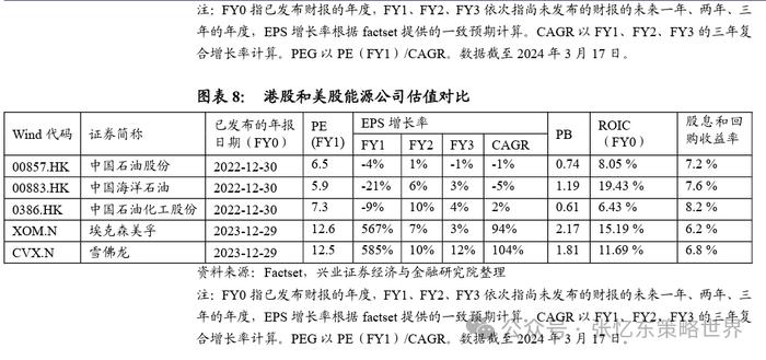 港股2024年有望迎来反转？这些指标是推动变化的关键