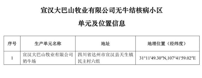 重磅！牧原、大北农等上榜！农业农村部公布69个非洲猪瘟无疫小区及位置信息