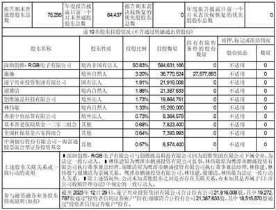 证券代码：000810    证券简称：创维数字    公告编号：2024-006