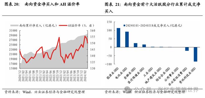 港股2024年有望迎来反转？这些指标是推动变化的关键